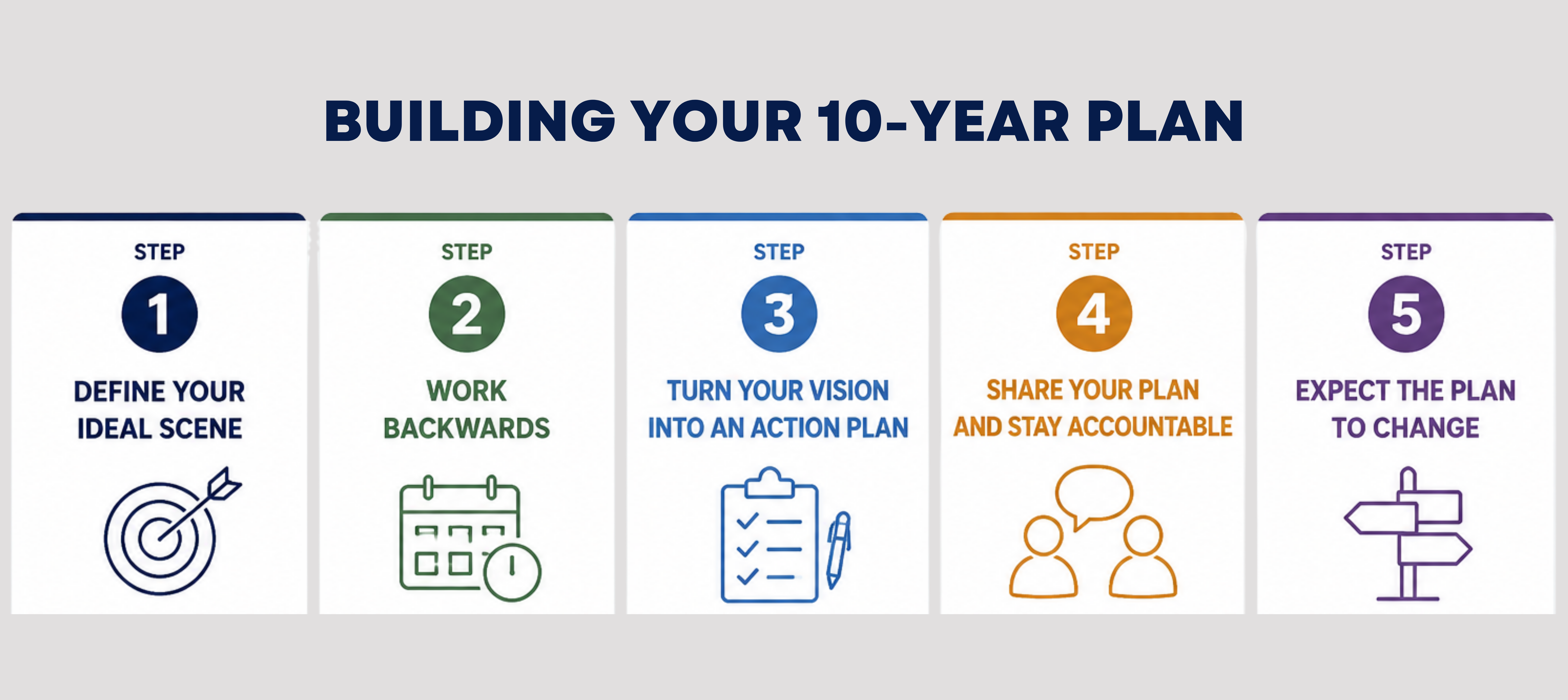 10-Year Plan