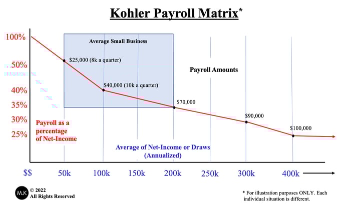 maintain s-corporation