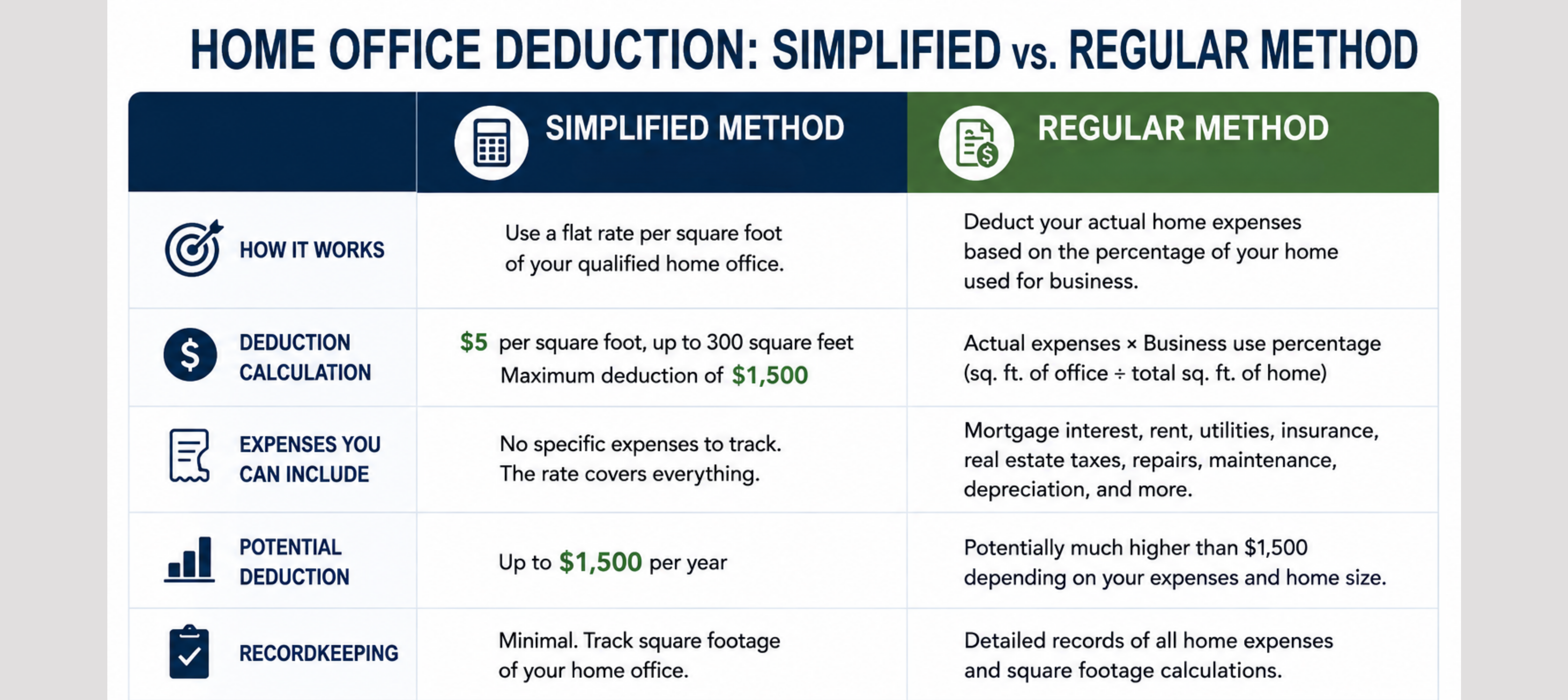 Simplified v Regular Home Office Deduction