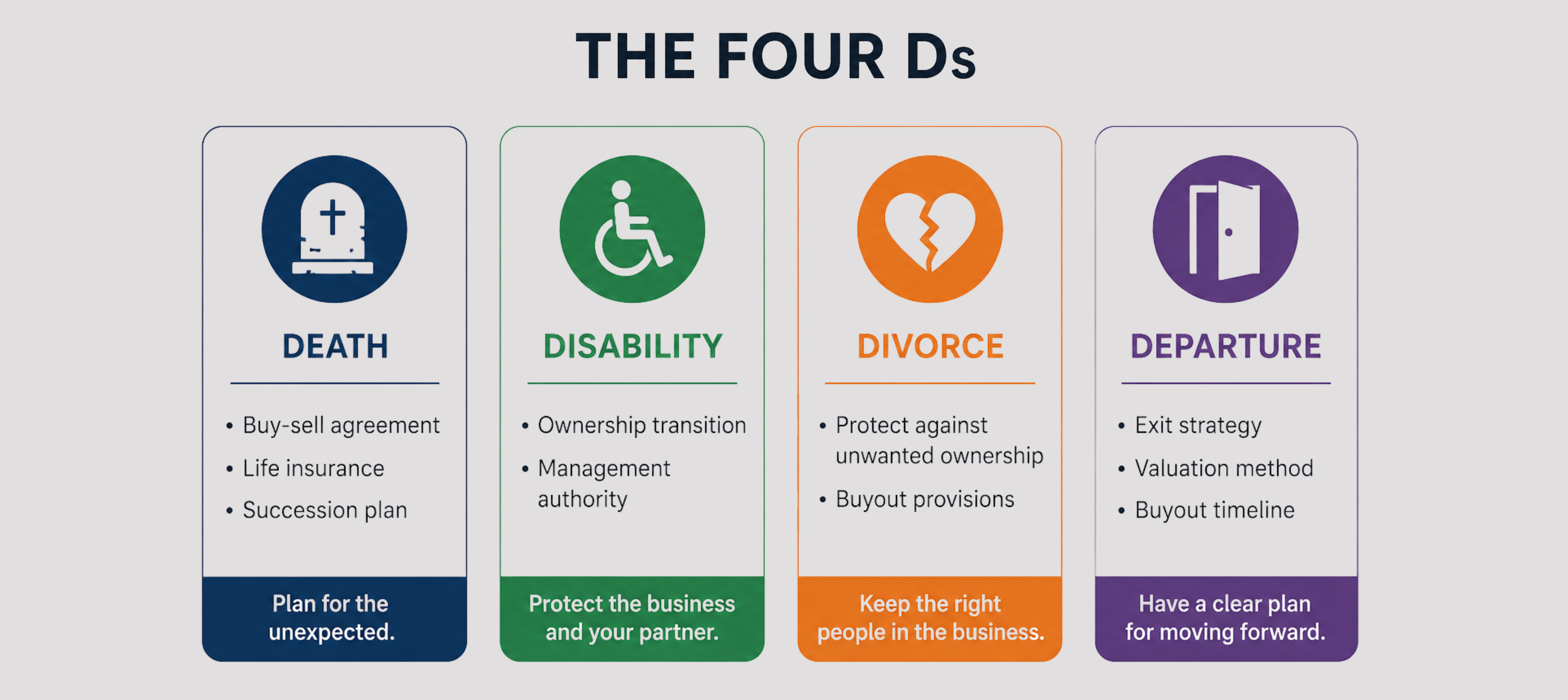The four Ds
