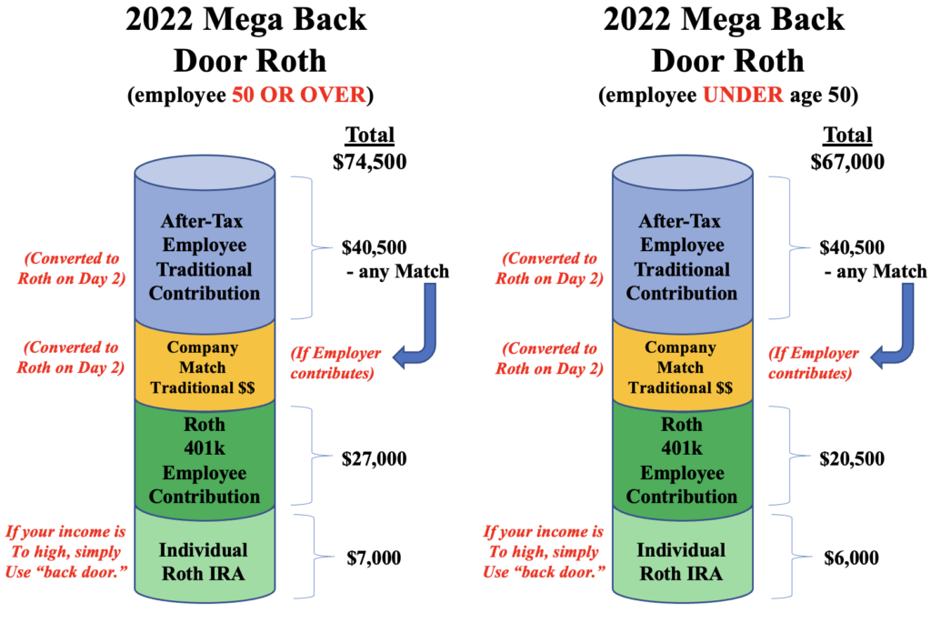 Mega Backdoor Roth for Retirement Savings