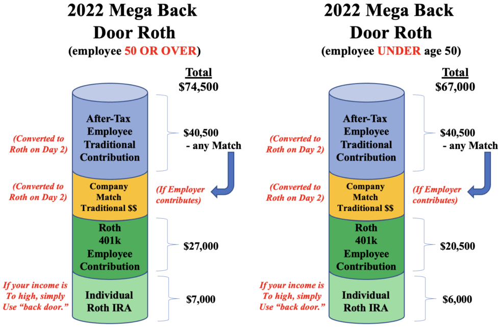 Mega Backdoor Roth for Retirement Savings