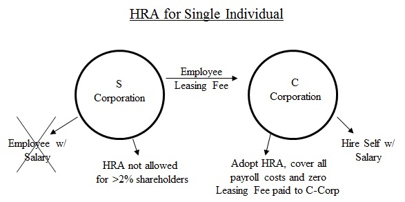 HRA.Single.Diagram