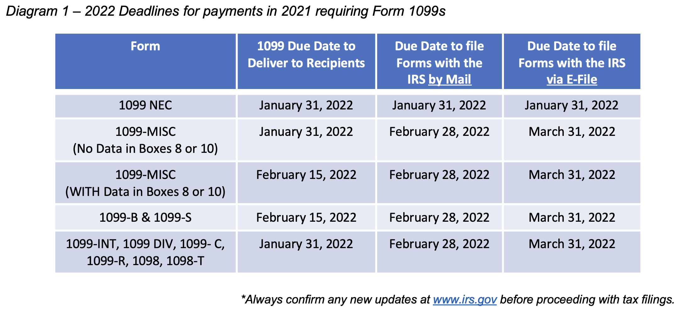 1099 Filing Deadline 2024 Feb 2024 Calendar